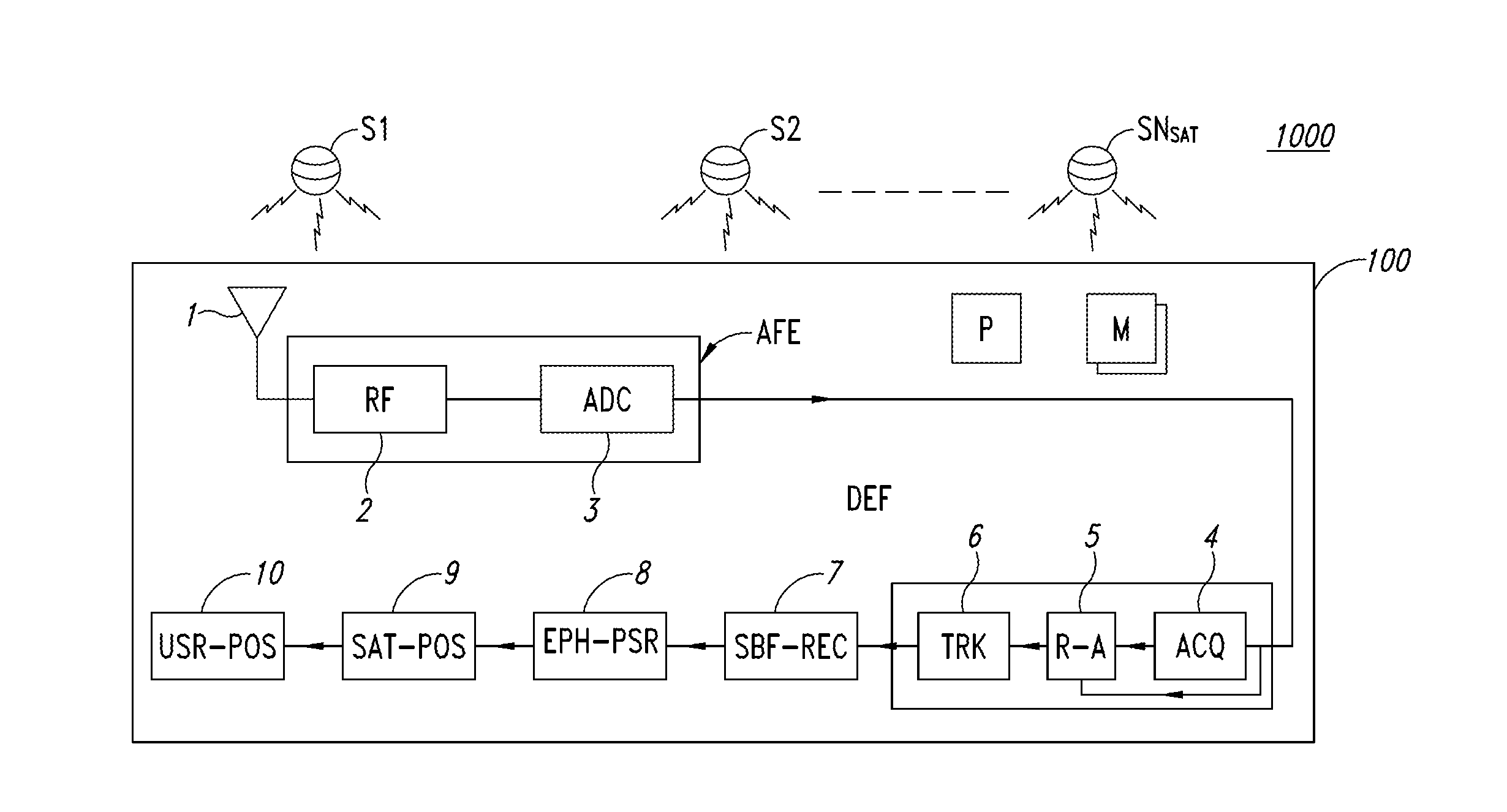 Reacquisition method of a CDMA modulated satellite signals and receiving apparatus implementing the method