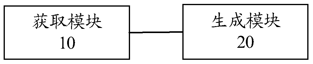 Configuration file generation method, device, computer equipment and storage medium