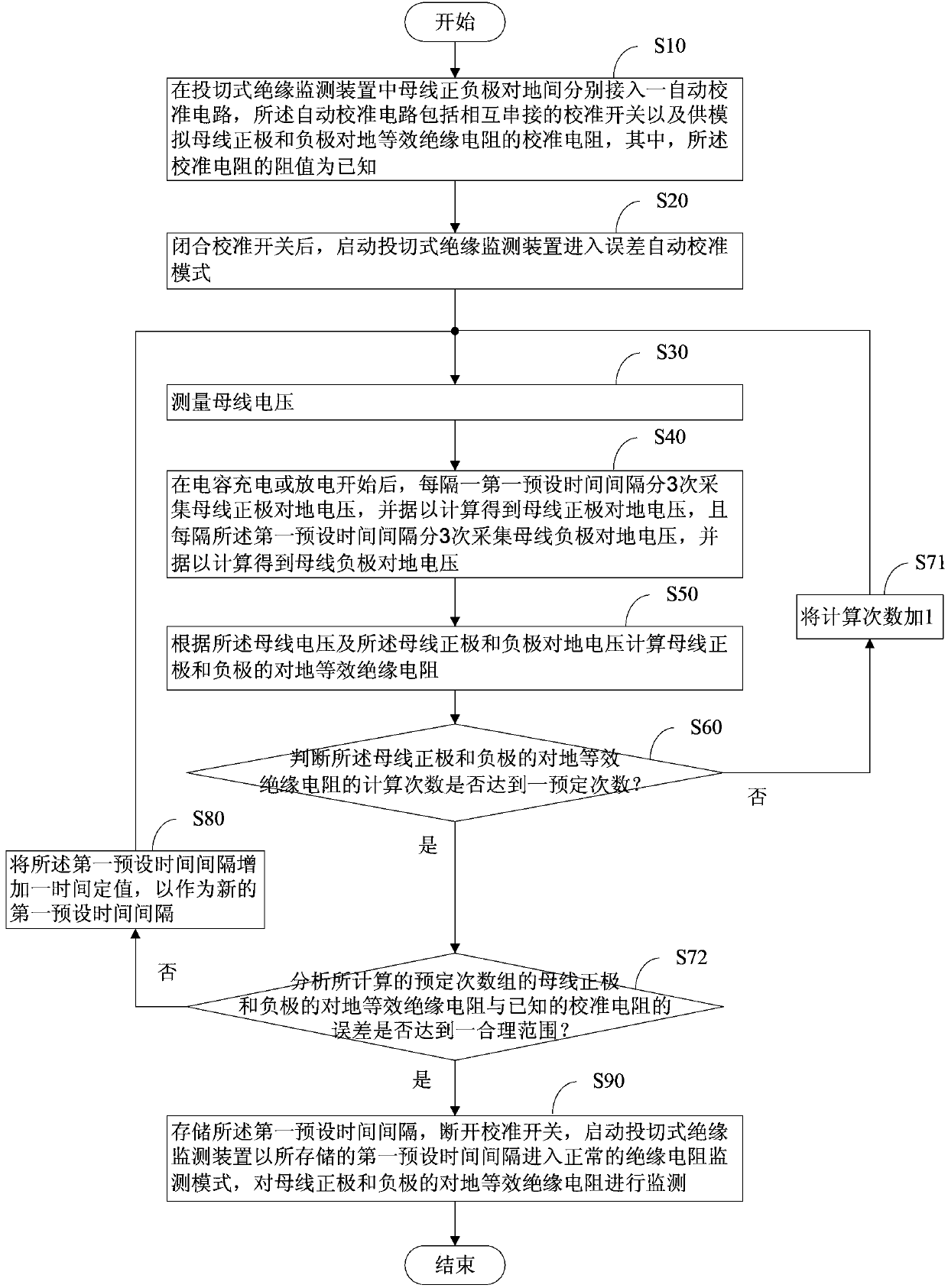 Switching type insulation monitoring error self-adapting method based on voltage prediction