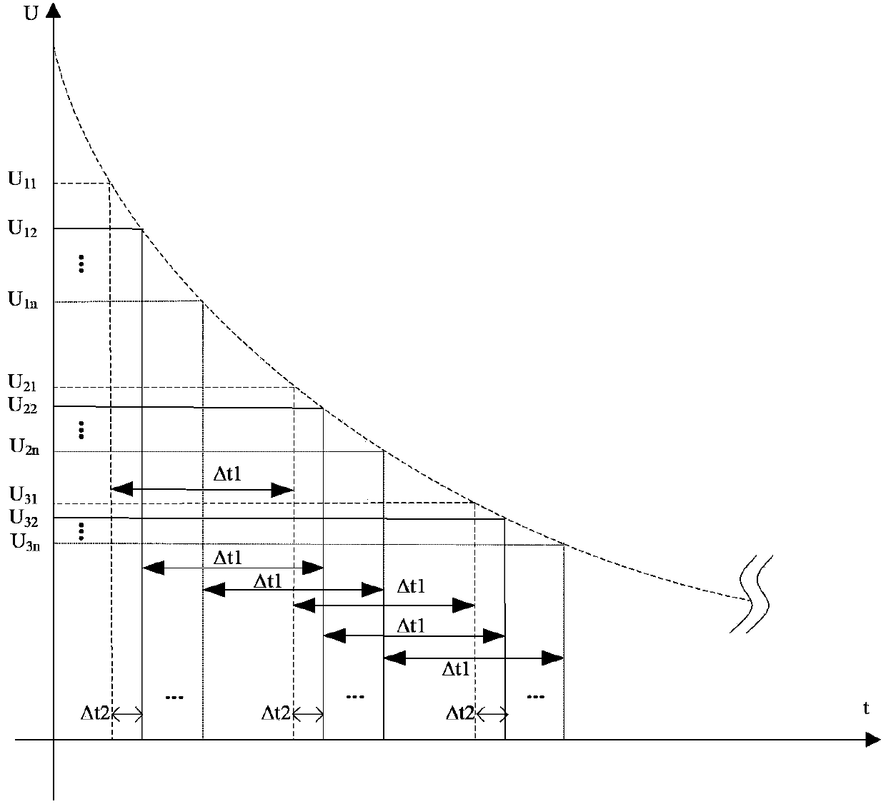 Switching type insulation monitoring error self-adapting method based on voltage prediction