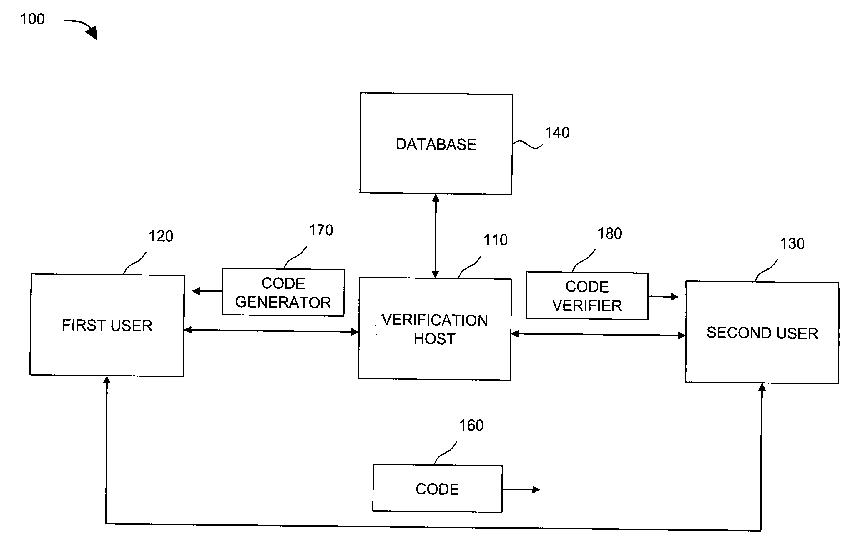 Method and system for anonymous information verification