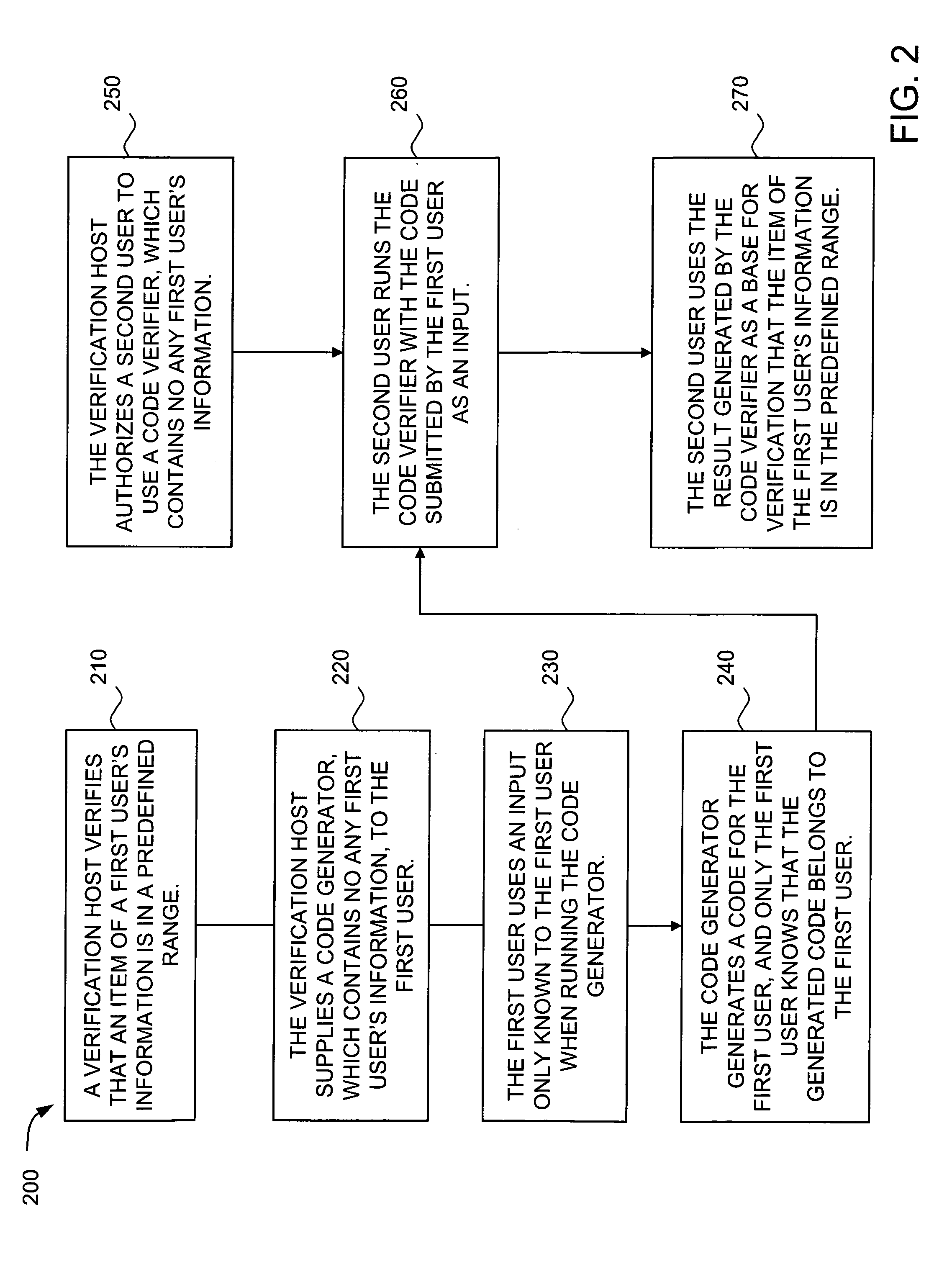 Method and system for anonymous information verification