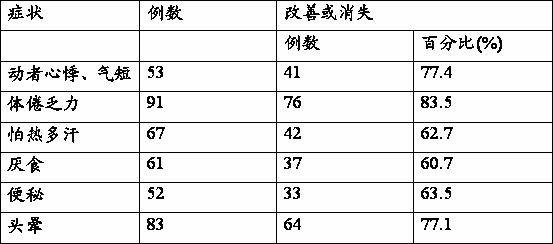 Chinese medicine for losing weight and preparation method thereof