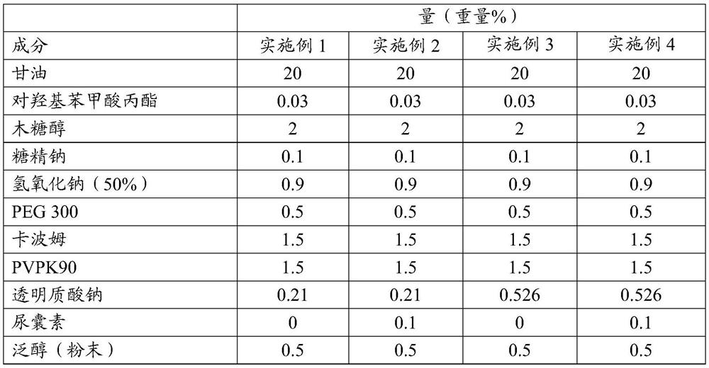 Leave-on oral care compositions