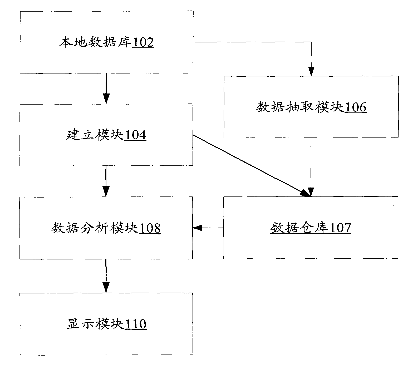 Patent data analysis method and system