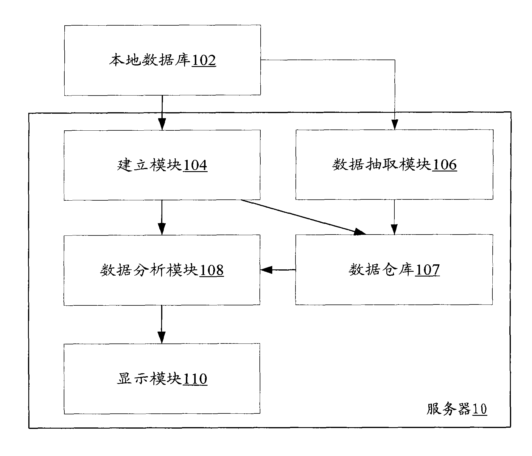 Patent data analysis method and system