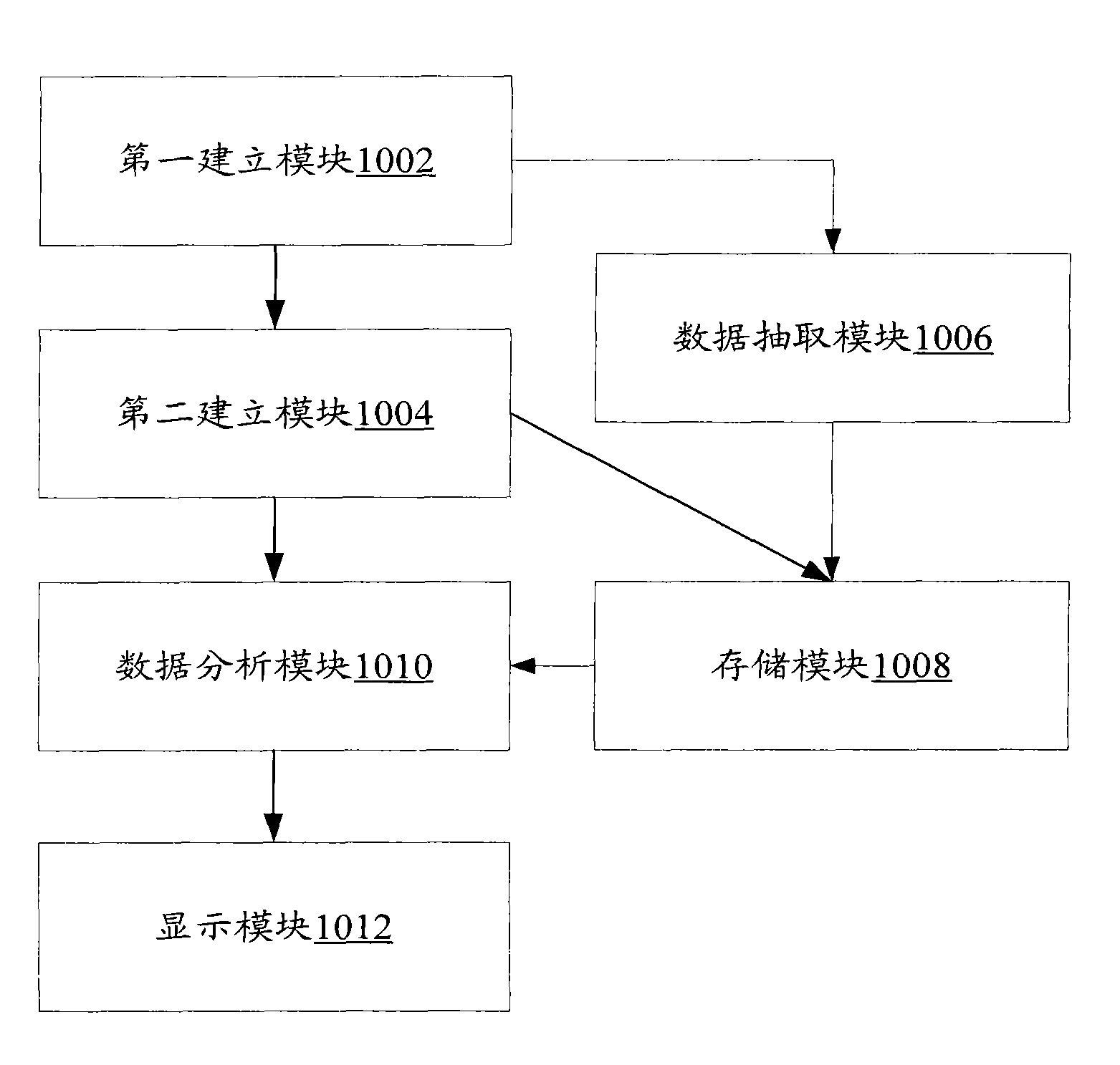 Patent data analysis method and system