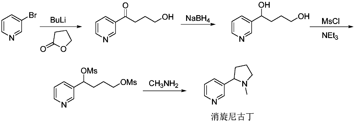 Synthesis method of (R, S-) nicotine