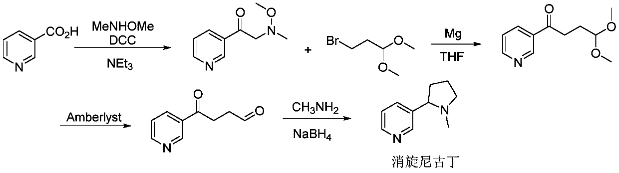 Synthesis method of (R, S-) nicotine