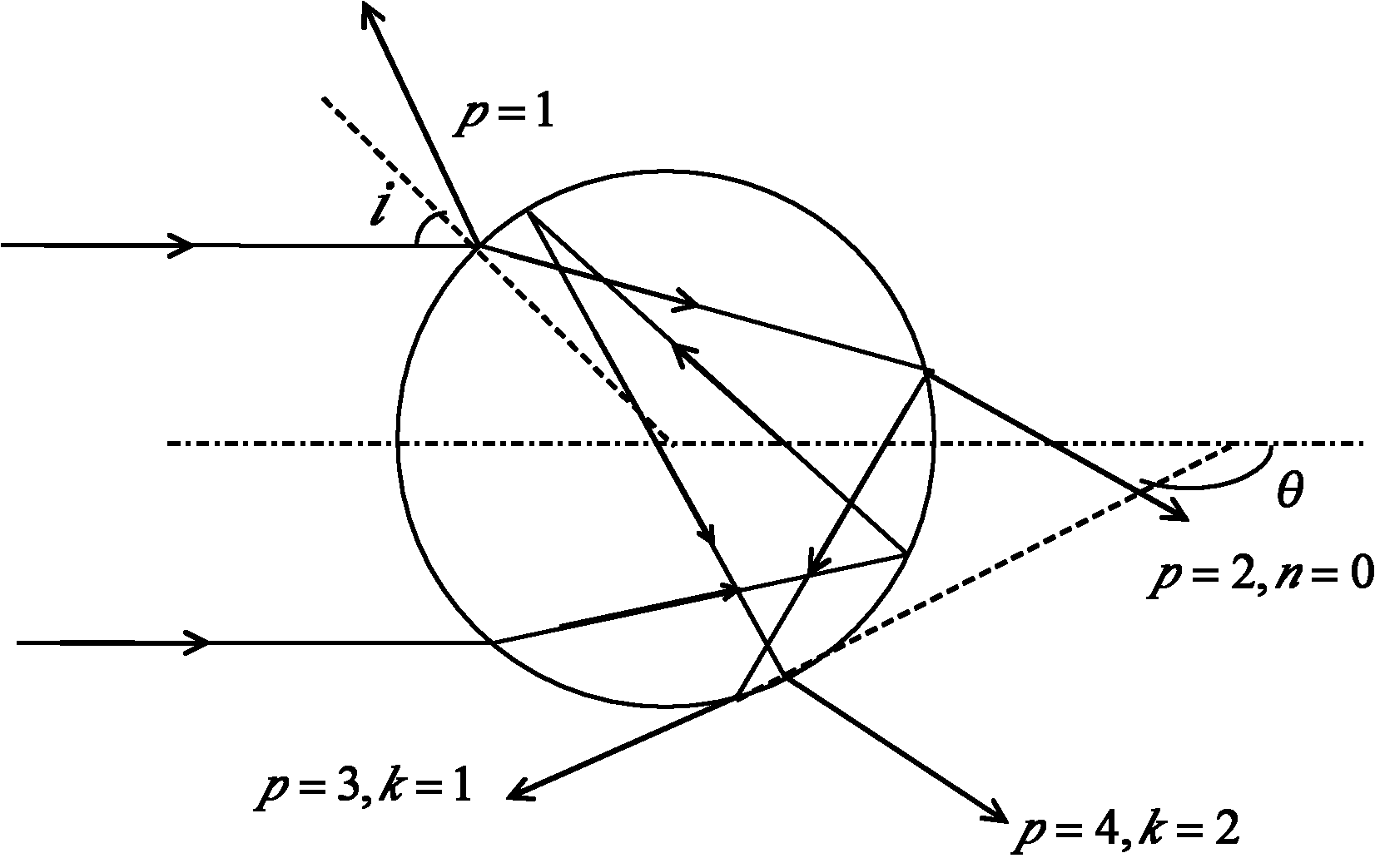 Method and device for calibrating rainbow ring radius of secondary rainbow