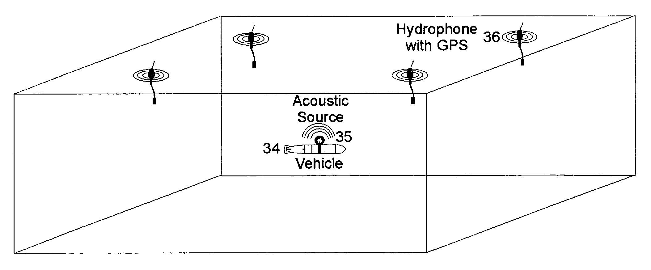 Methods of and systems for continually measuring the range between mobile underwater vehicles carrying acoustical signal transmitters and remotely deployed synchronized underwater acoustical receivers provided with signal processing for continually determining such range during the underwater moving of the vehicle, and for measuring acoustic underwater transmission loss, geoacoustical properties and for other purposes