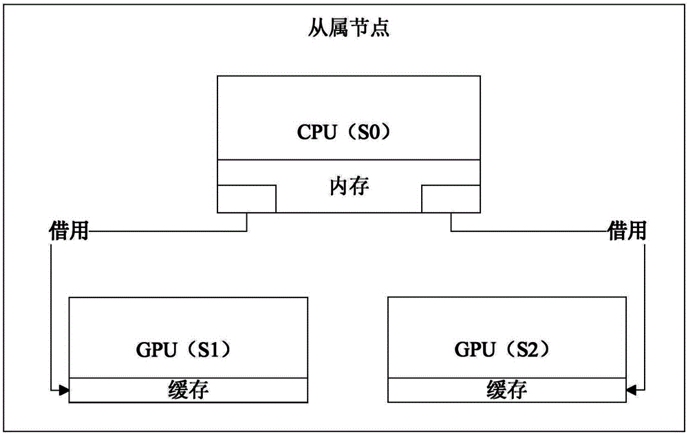 Method of using CPU-GPU platform for seismic wave reverse-time migration imaging