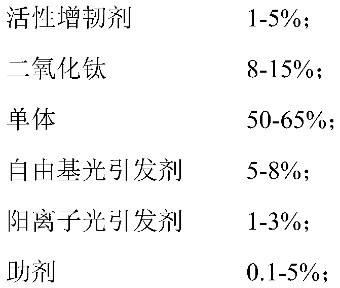 Character printing ink of UV-LED ink-jet printing flexible printed circuit board and preparation method thereof