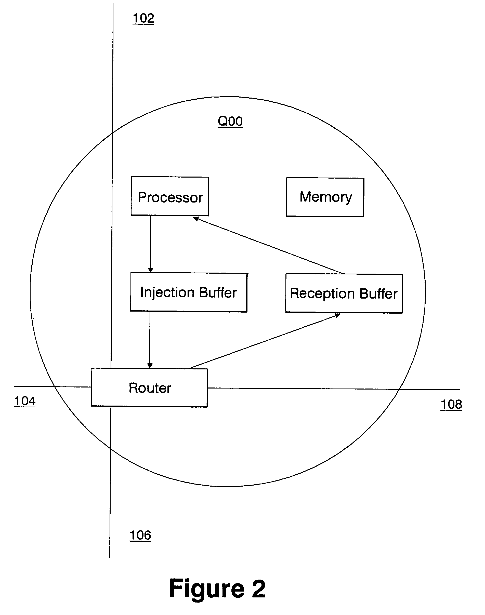 Class network routing