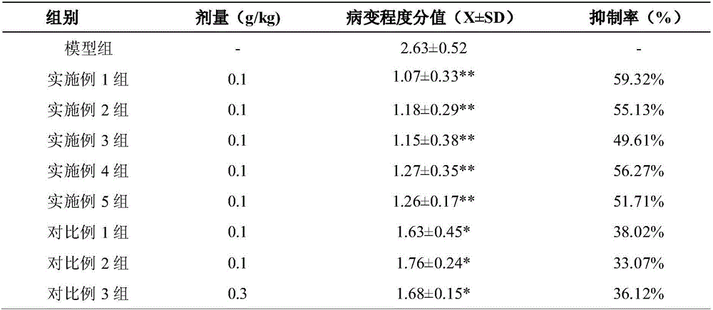 Xuanmaiganju composition (composition consisting of radix scrophulariae, radix ophiopogonis, liquorice root and radix platycodonis) and preparation method of composition