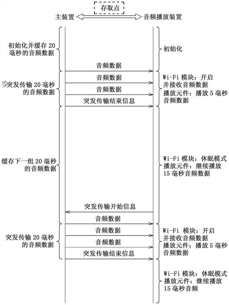 Method for controlling audio playback device and related control circuit