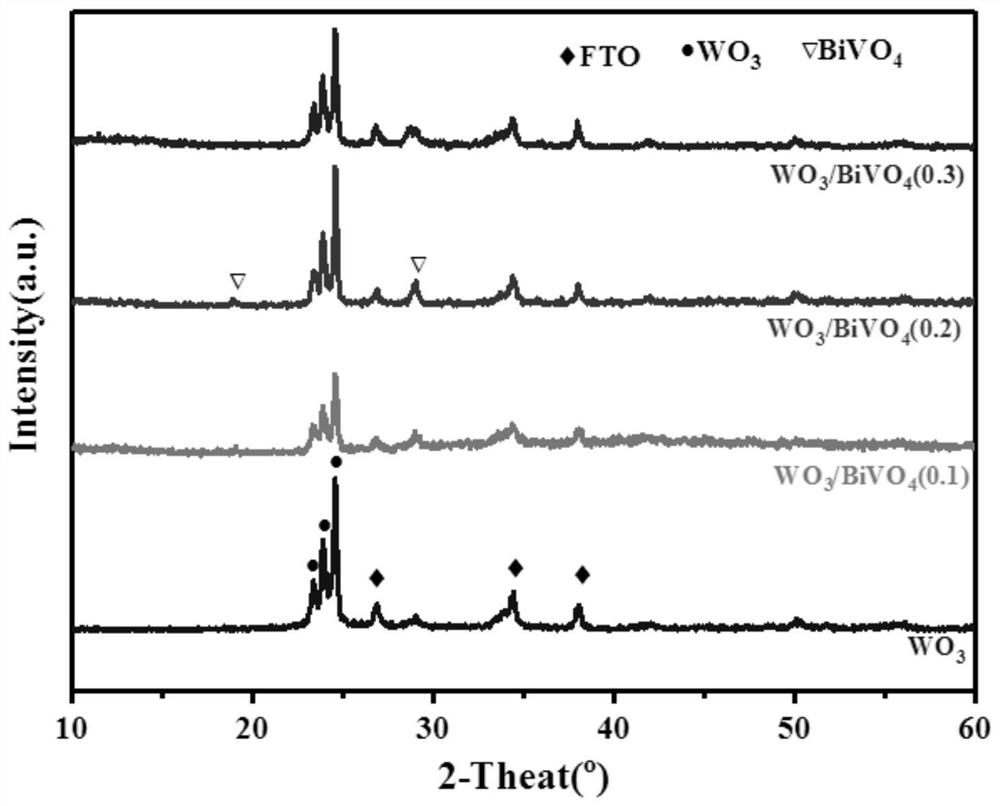 Semiconductor composite photo-anode, production method and application