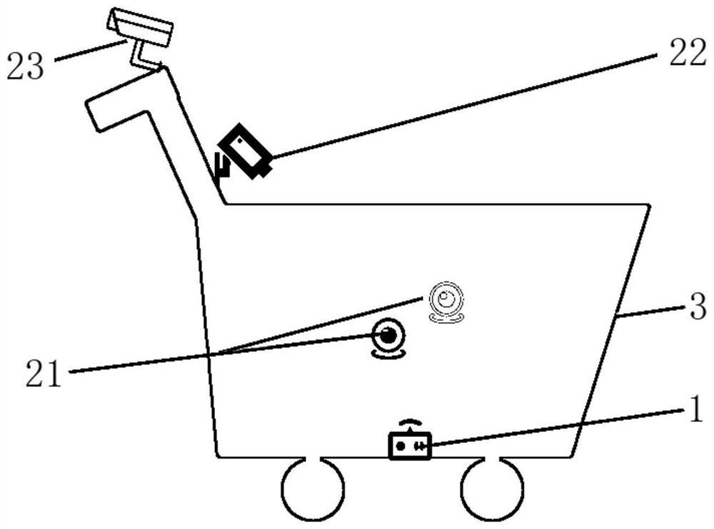 A shopping trolley and its recognition method based on image recognition technology