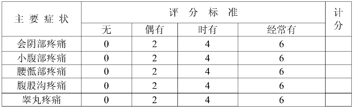 Traditional Chinese medicine for treating dampness and hotness obstruction type chronic pelvic pain syndrome