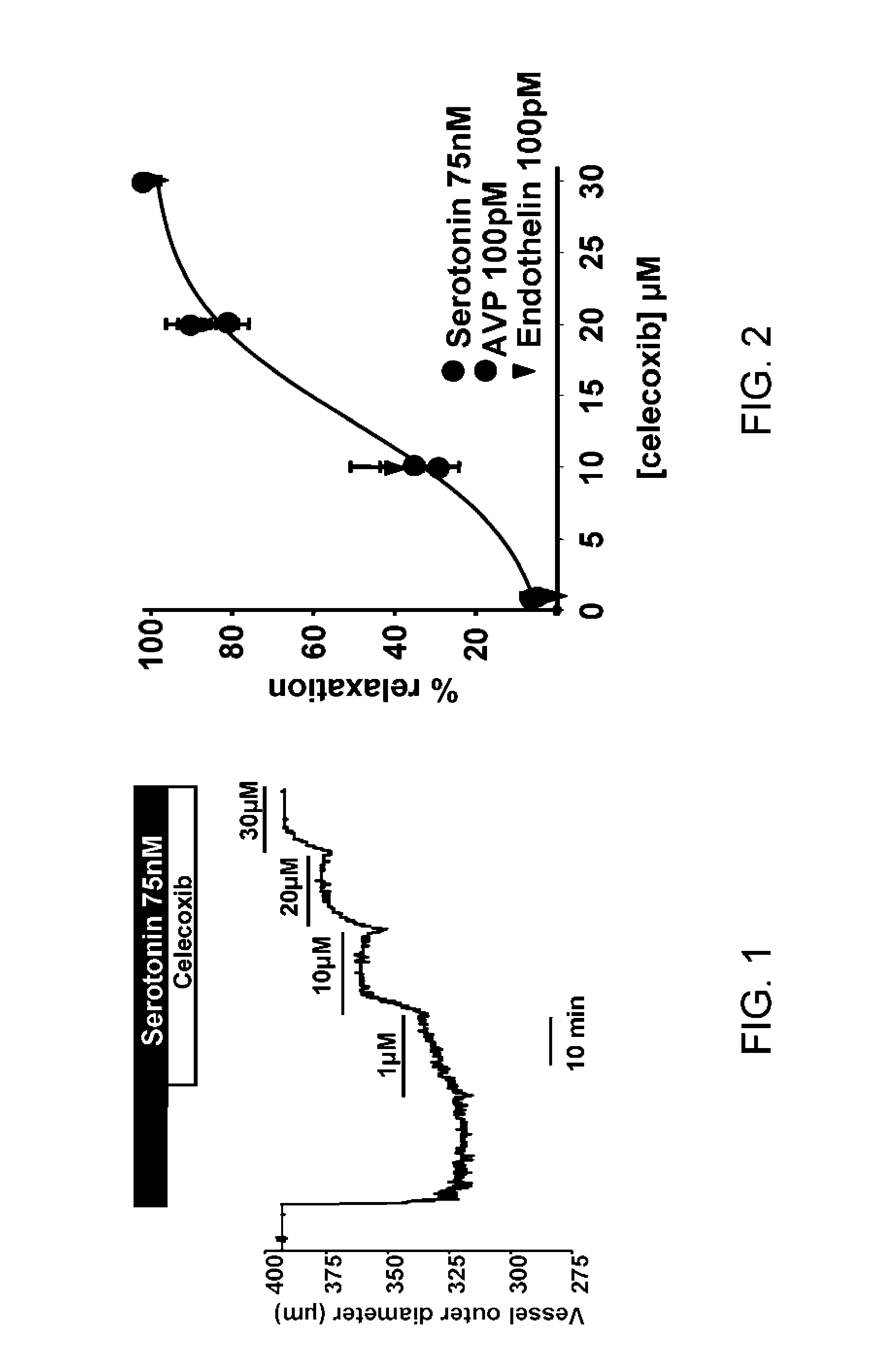 Combination pharmaceuticals and methods thereof using proteinacious channels as treatments for medical conditions