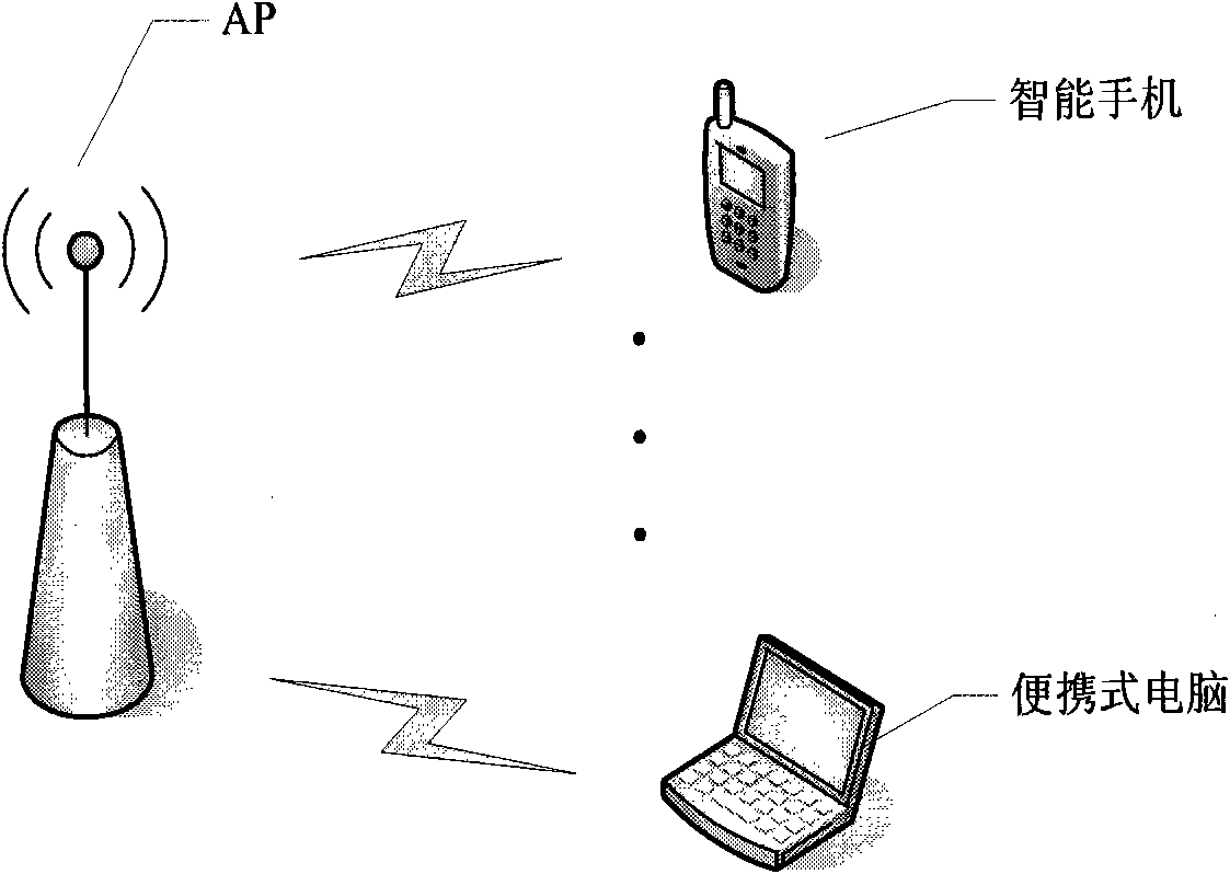 Method for optimized dispatching of extension type video flow in partially observational Markovian decision process