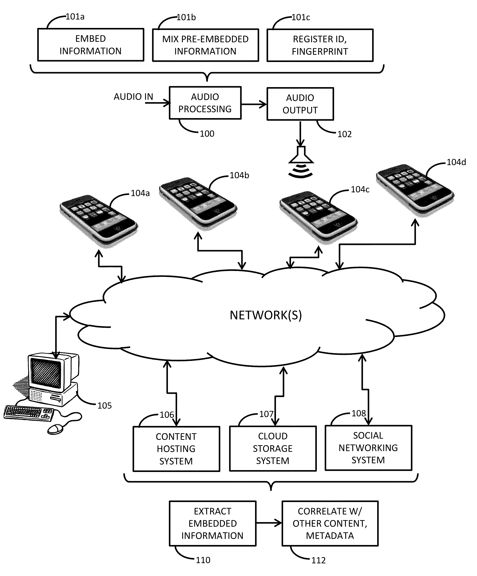 Watermarking and signal recognition for managing and sharing captured content, metadata discovery and related arrangements