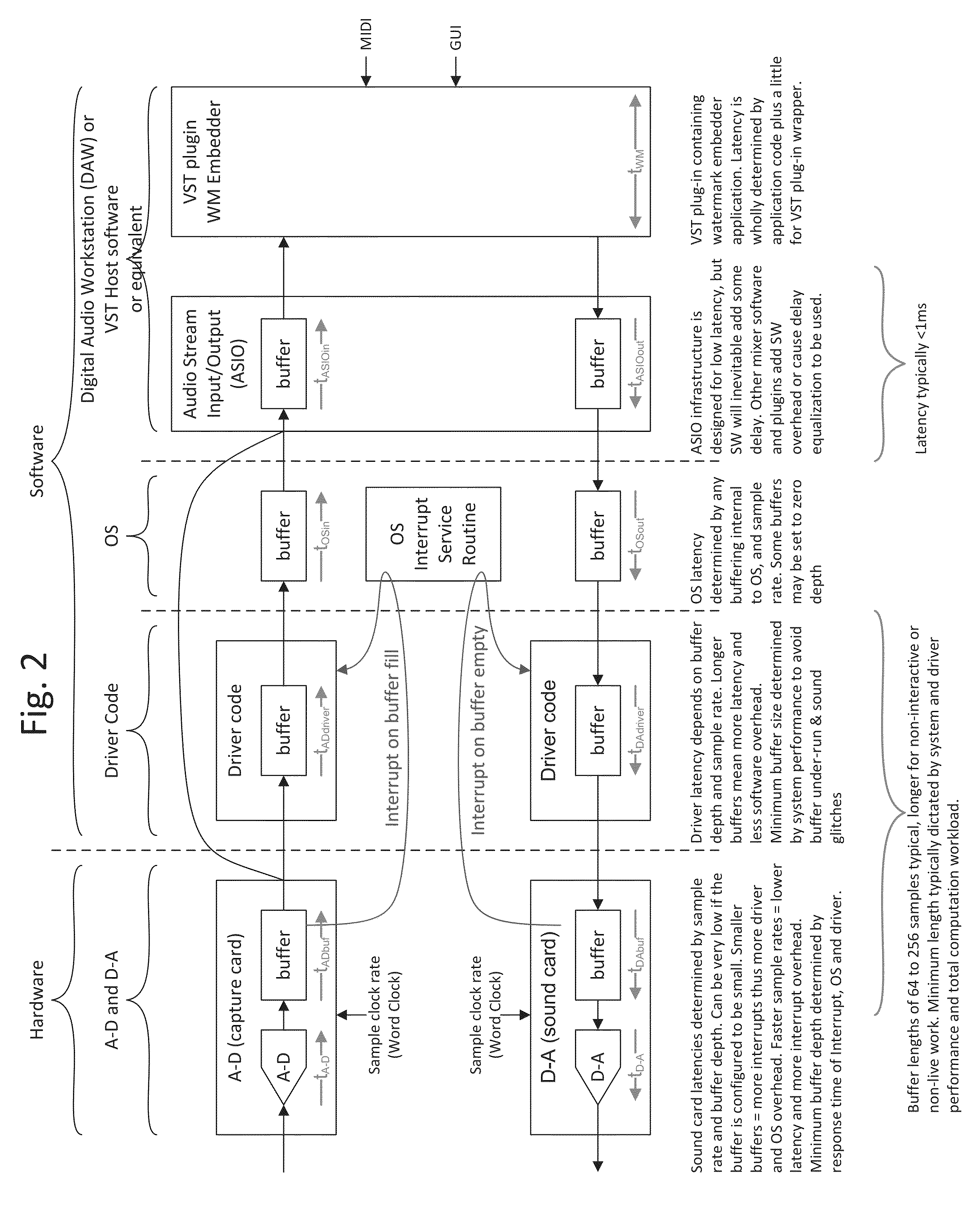 Watermarking and signal recognition for managing and sharing captured content, metadata discovery and related arrangements