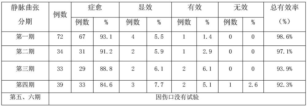 Preparation method and use method of infrared air pressure wave therapeutic apparatus and varicosity gel