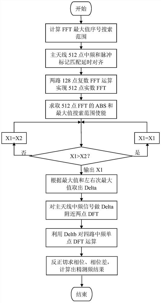 A Single Pulse Phase Detection Method Based on Parabolic Fitting