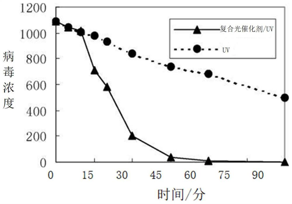 Sterilization and disinfection mask adopting photocatalysis apatite wrapping technology