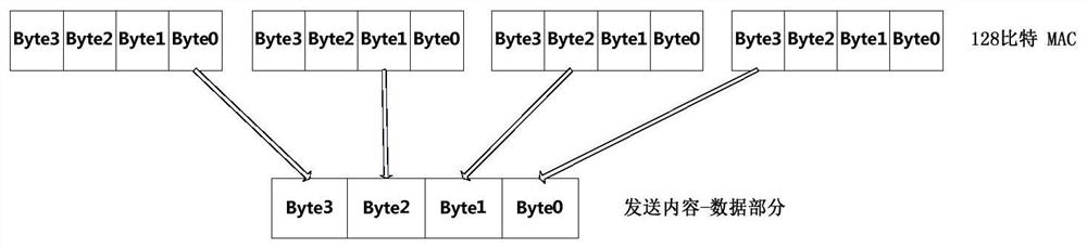 Safe access method and system for ECU in vehicle and storage medium