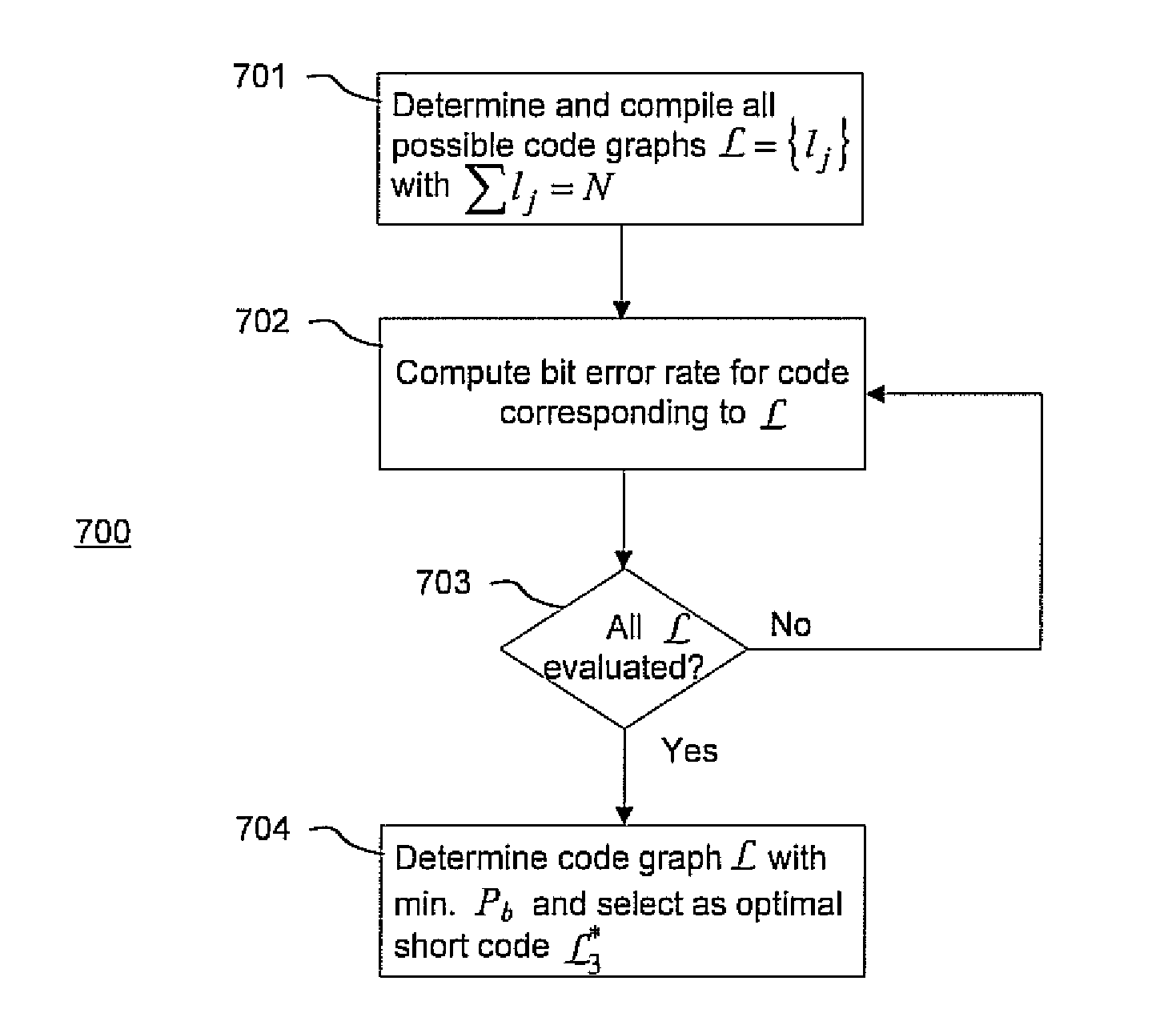 Cognitive radio, anti-jamming coding retransmission methods and systems