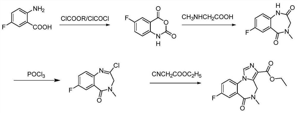 Preparation method of flumazenil