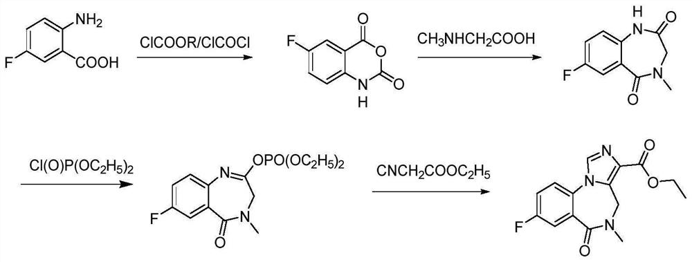 Preparation method of flumazenil