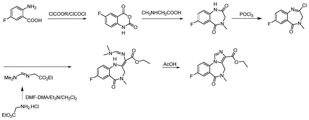 Preparation method of flumazenil