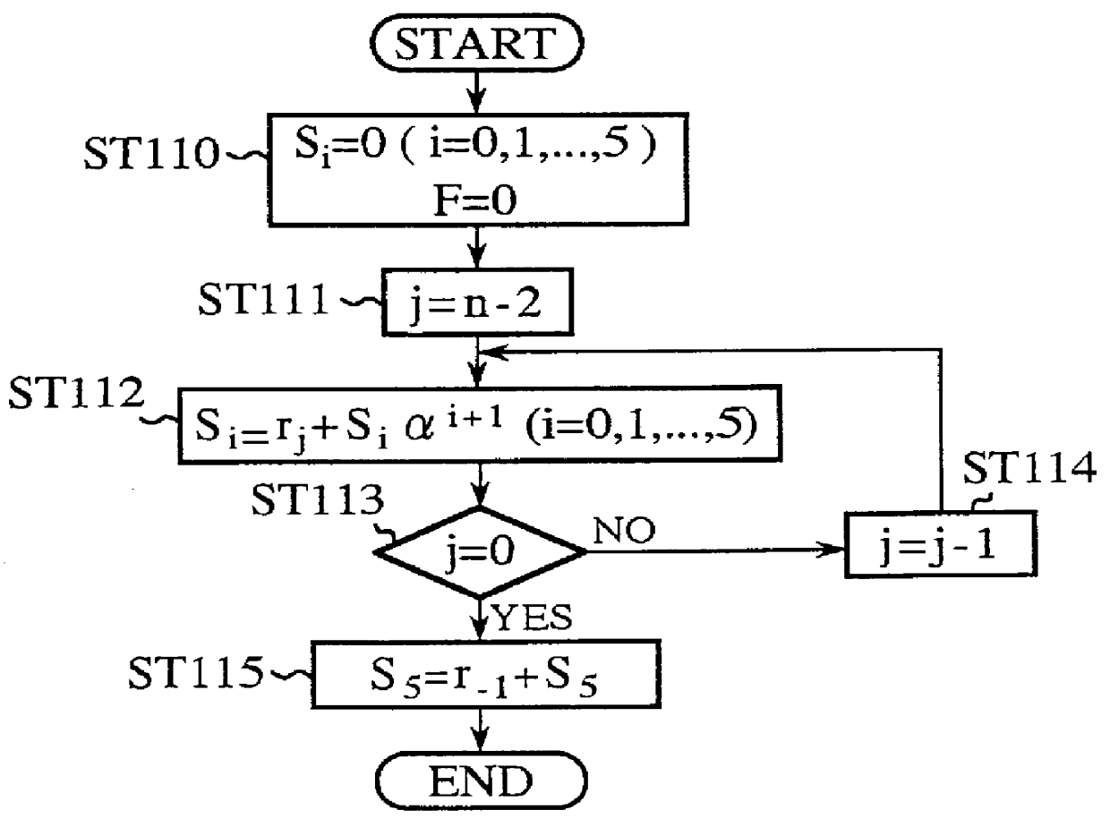 Error correcting decoding apparatus of extended Reed-Solomon code, and error correcting apparatus of singly or doubly extended Reed-Solomon codes