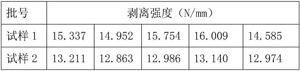 Peeling testing device and testing method thereof