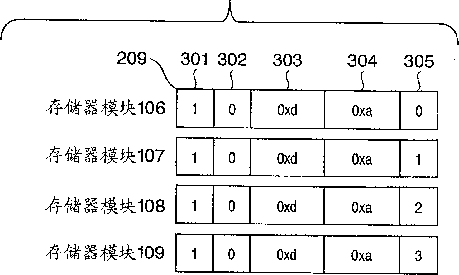 Access control device, method for changing memory addresses, and memory system