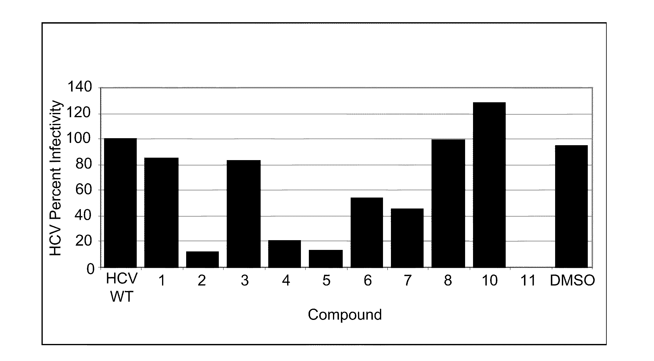 Compositions and methods for treatment of liver disease