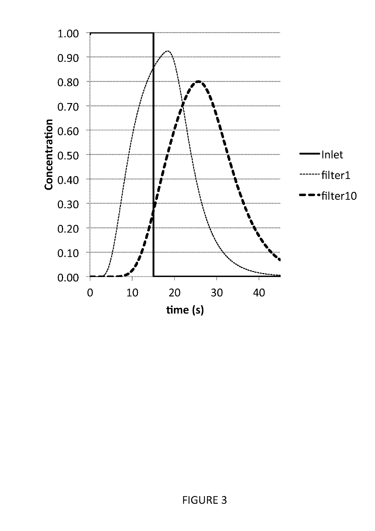 Chromatography System