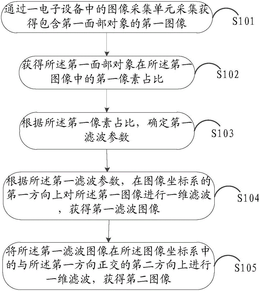 Image processing method and electronic equipment