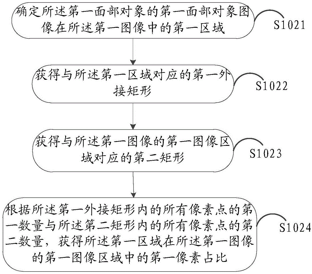 Image processing method and electronic equipment