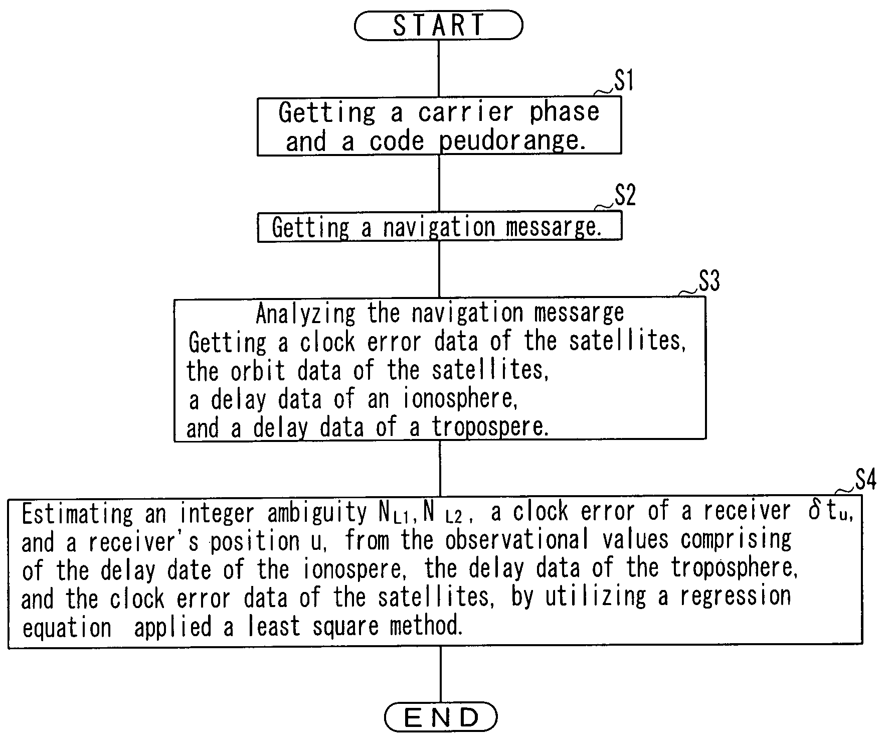 Independent positioning device and independent positioning method