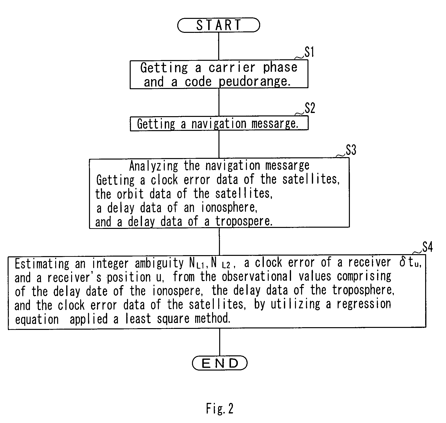 Independent positioning device and independent positioning method