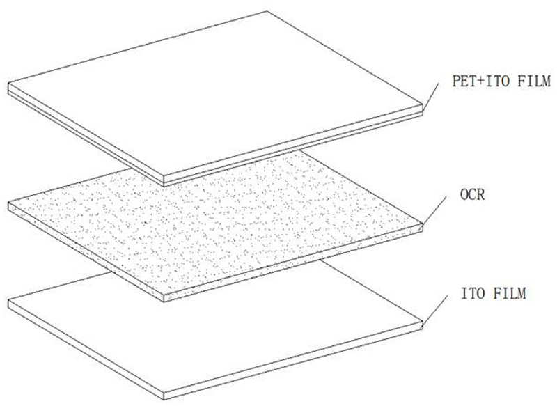 Manufacturing process of FF touch screen