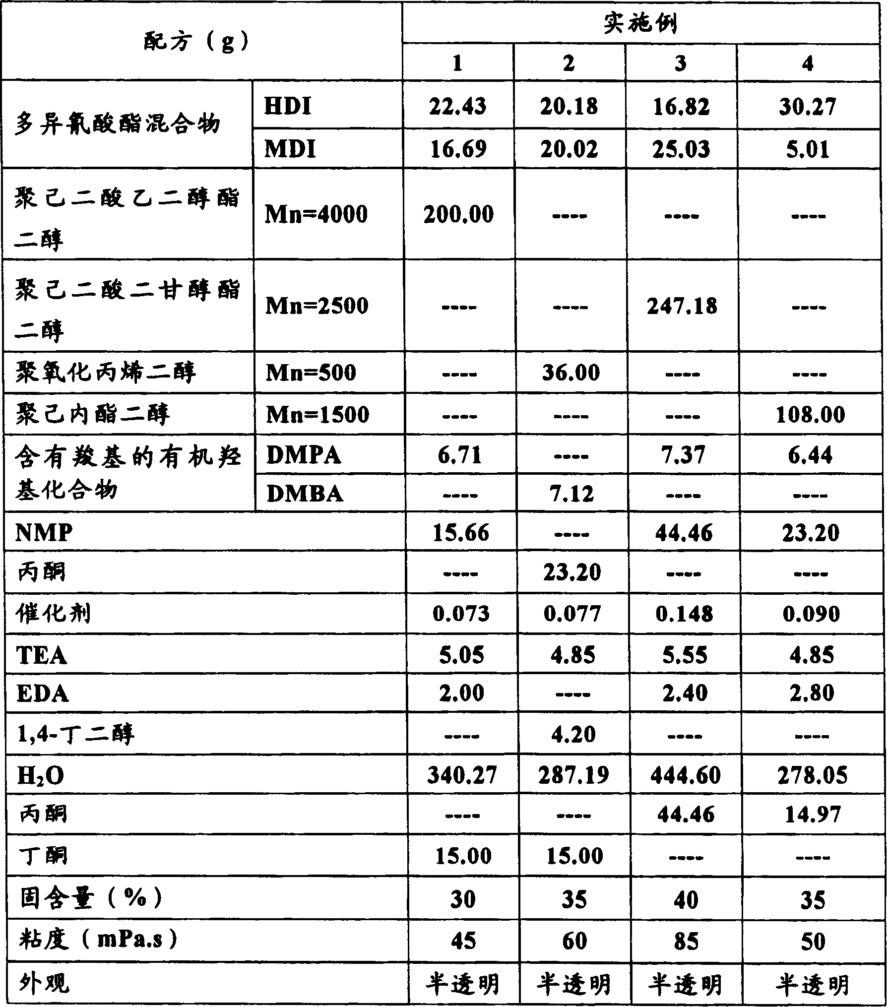 Polyurethane prepolymer, aquosity polyurethane binder and uses thereof