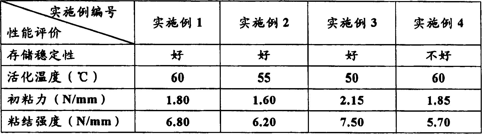 Polyurethane prepolymer, aquosity polyurethane binder and uses thereof