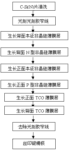 Method for isolating films on two sides of substrate layer and preparing process for heterogenous junction solar cell