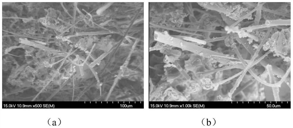 a porous co  <sub>3</sub> o  <sub>4</sub> / al  <sub>2</sub> sio  <sub>5</sub> Low-density wave-absorbing composite phase ceramics and preparation method thereof