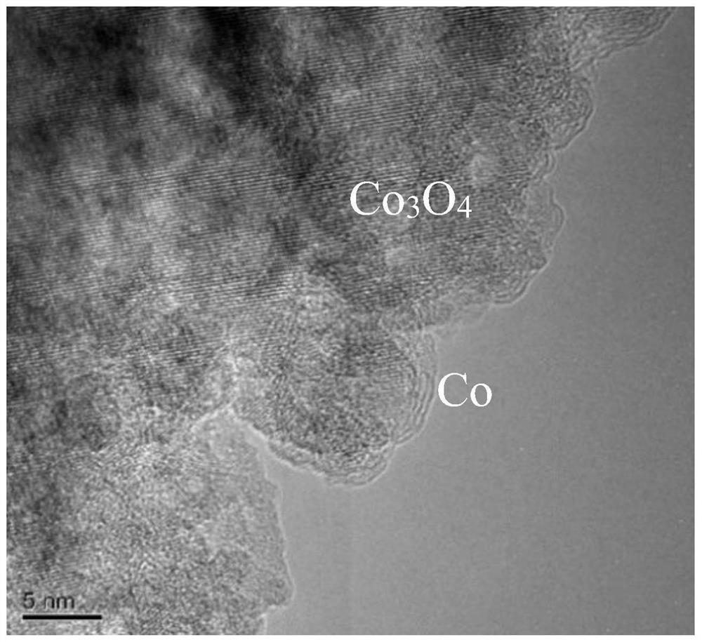 a porous co  <sub>3</sub> o  <sub>4</sub> / al  <sub>2</sub> sio  <sub>5</sub> Low-density wave-absorbing composite phase ceramics and preparation method thereof